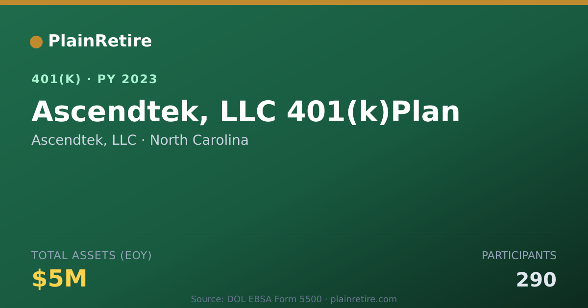 Shareable card for Ascendtek, LLC 401(k) Plan (2023)