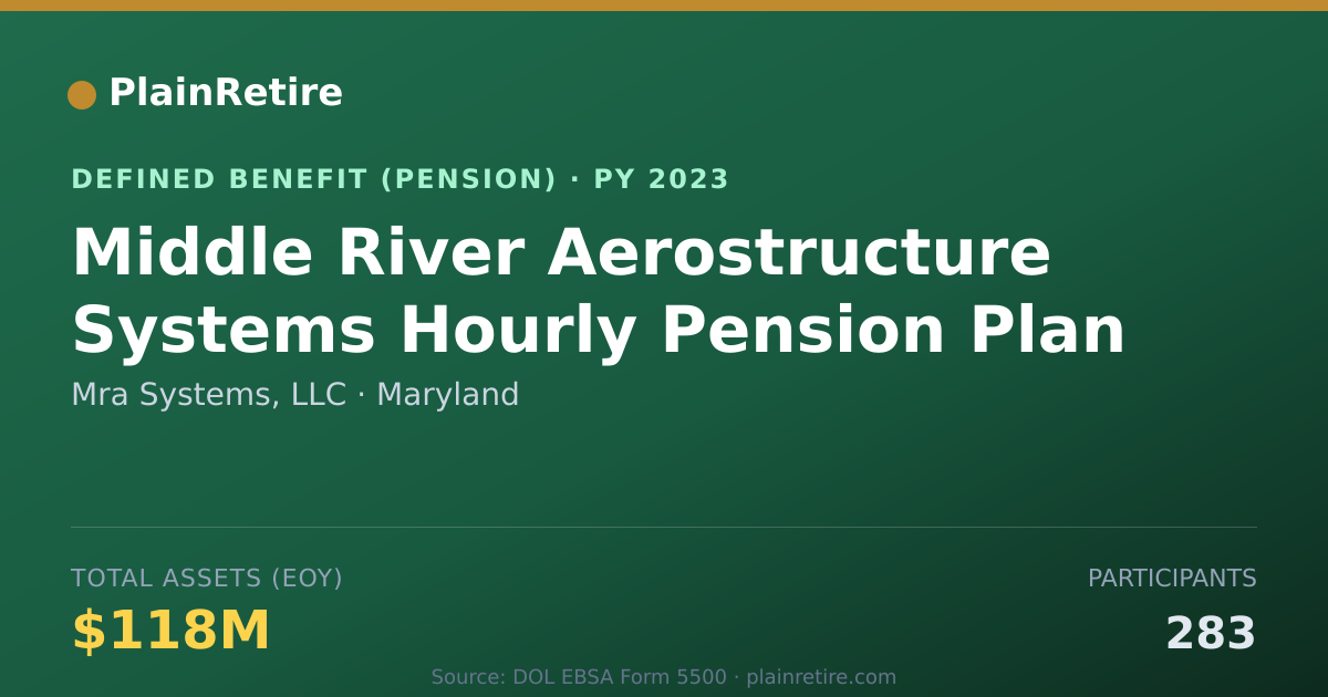 Shareable card for Mra Systems, LLC Pension Plan (2023)