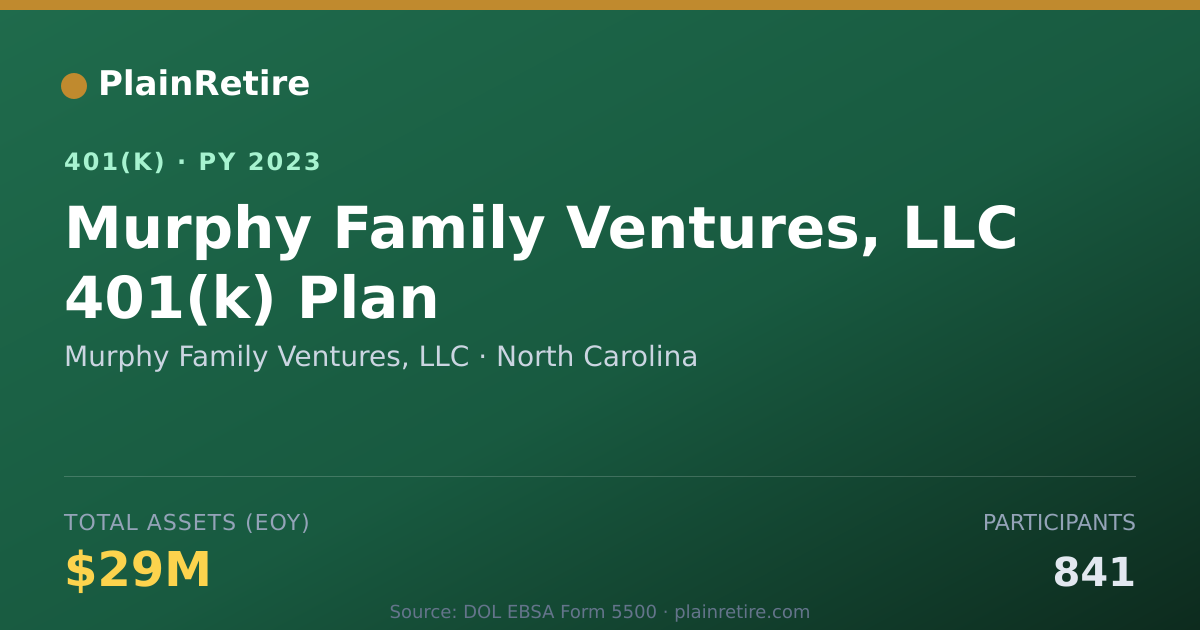 Shareable card for Murphy Family Ventures, LLC 401(k) Plan (2023)