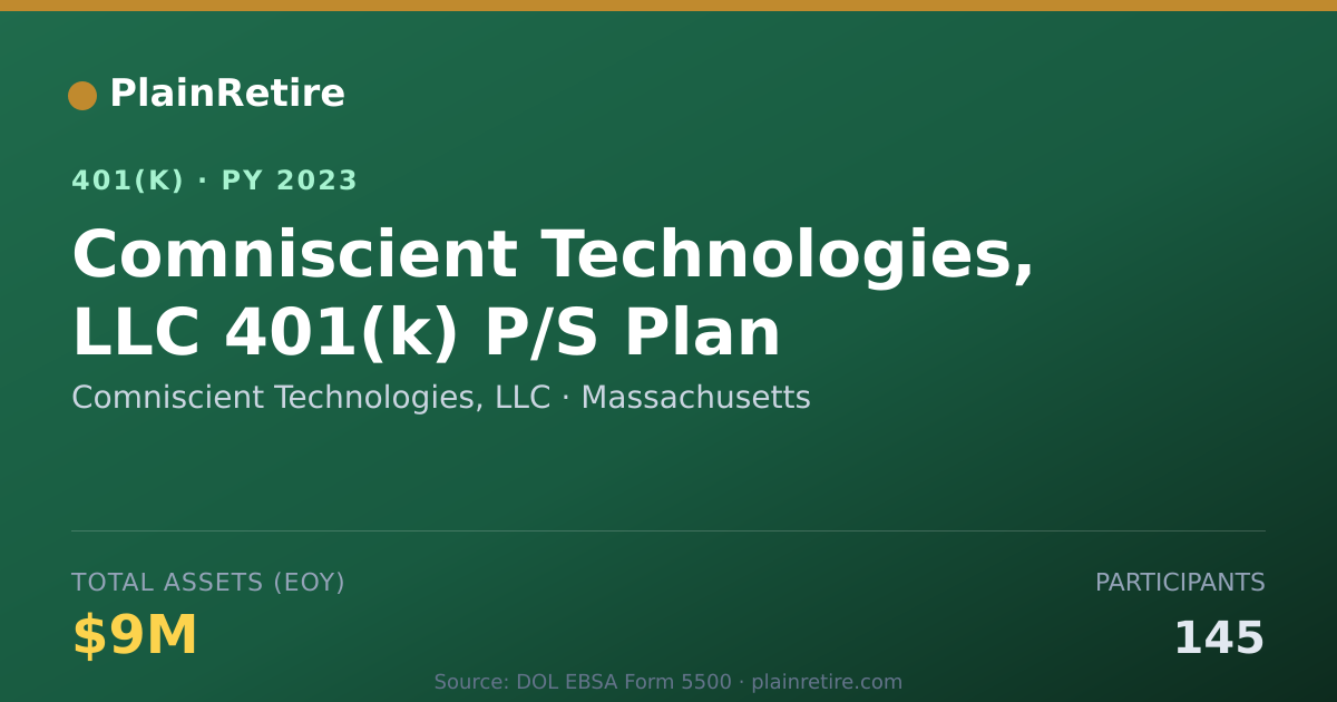 Shareable card for Comniscient Technologies, LLC 401(k) Plan (2023)