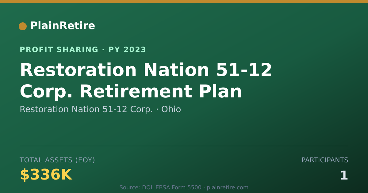 Shareable card for Restoration Nation 51-12 Corp. Profit Sharing Plan (2023)