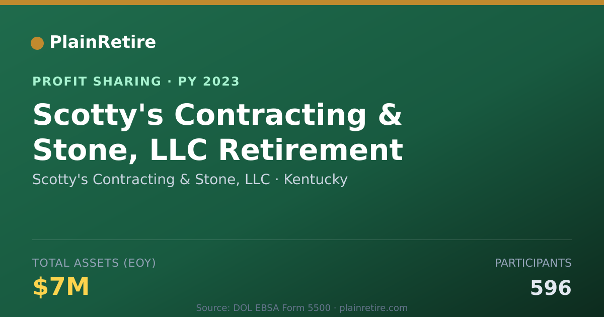 Shareable card for Scotty's Contracting & Stone, LLC Profit Sharing Plan (2023)