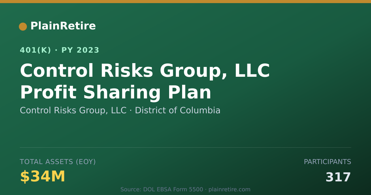 Shareable card for Control Risks Group, LLC 401(k) Plan (2023)