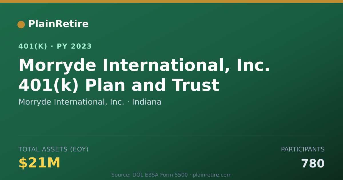 Shareable card for Morryde International, Inc. 401(k) Plan (2023)