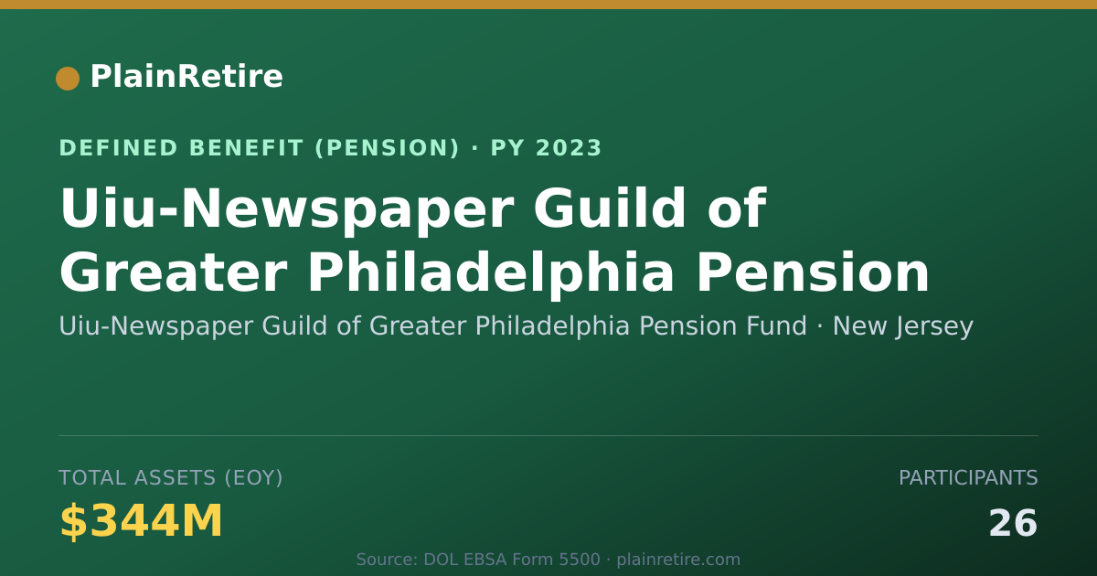 Shareable card for Uiu-Newspaper Guild of Greater Philadelp Pension Plan (2023)
