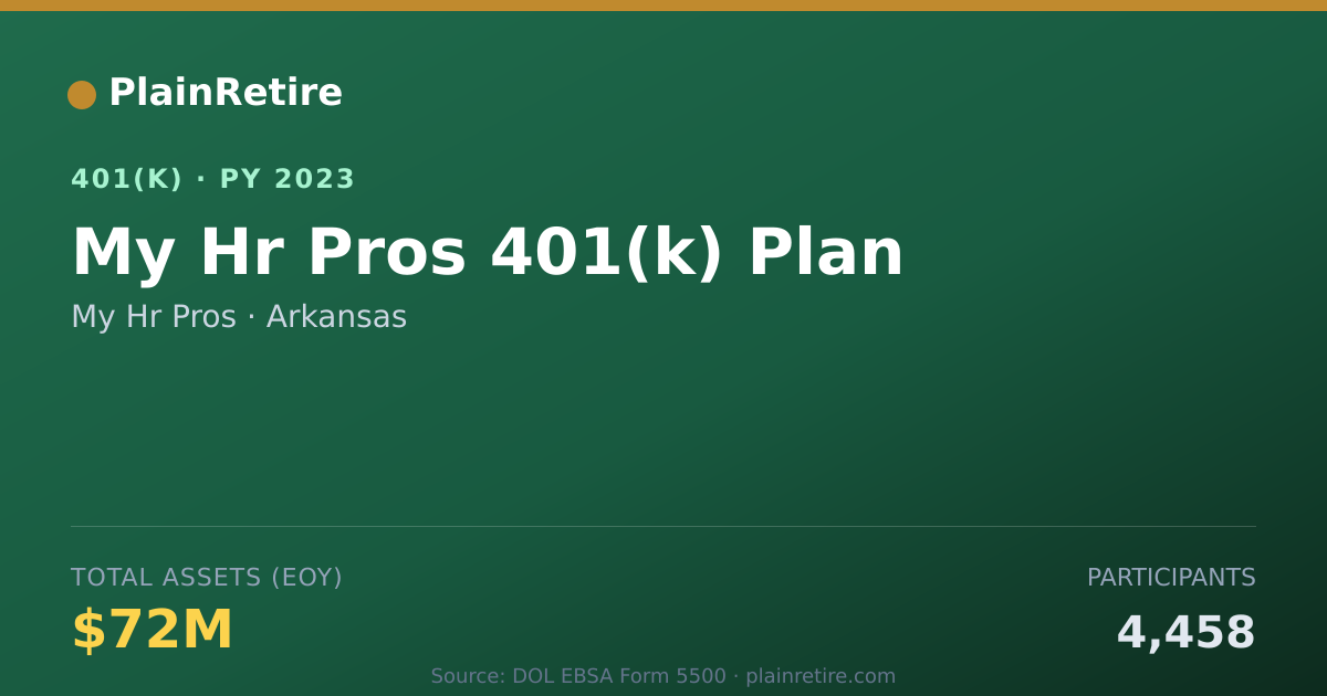 Shareable card for My Hr Pros 401(k) Plan (2023)