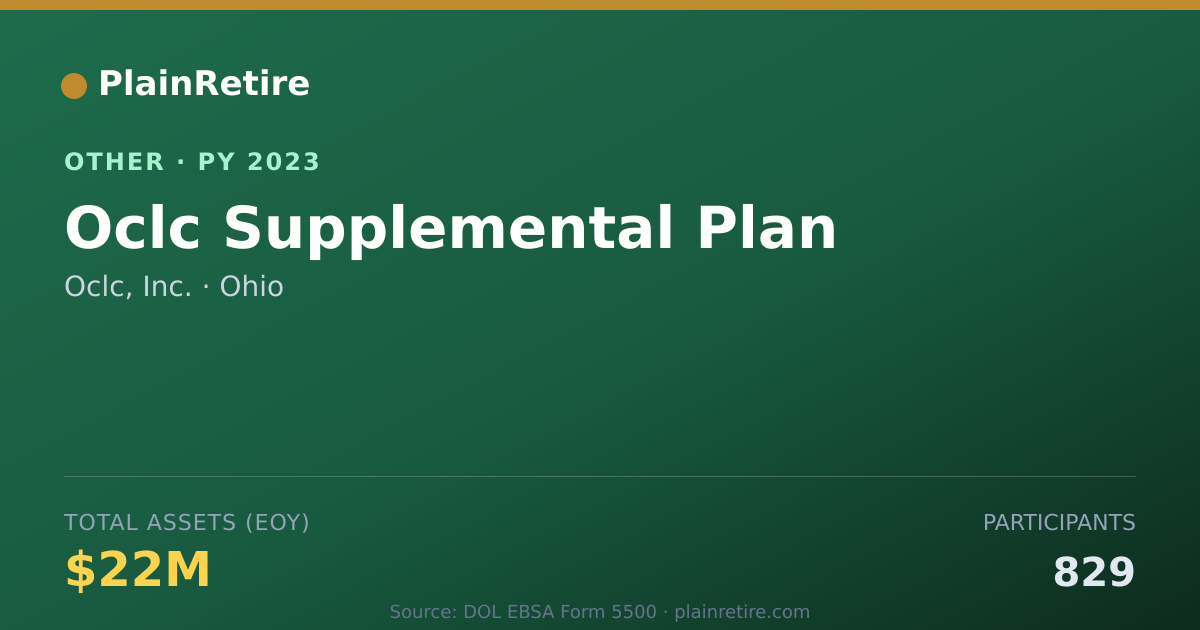 Shareable card for Oclc, Inc. Retirement Plan (2023)