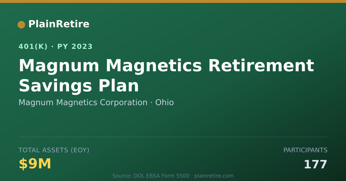 Shareable card for Magnum Magnetics Corporation 401(k) Plan (2023)
