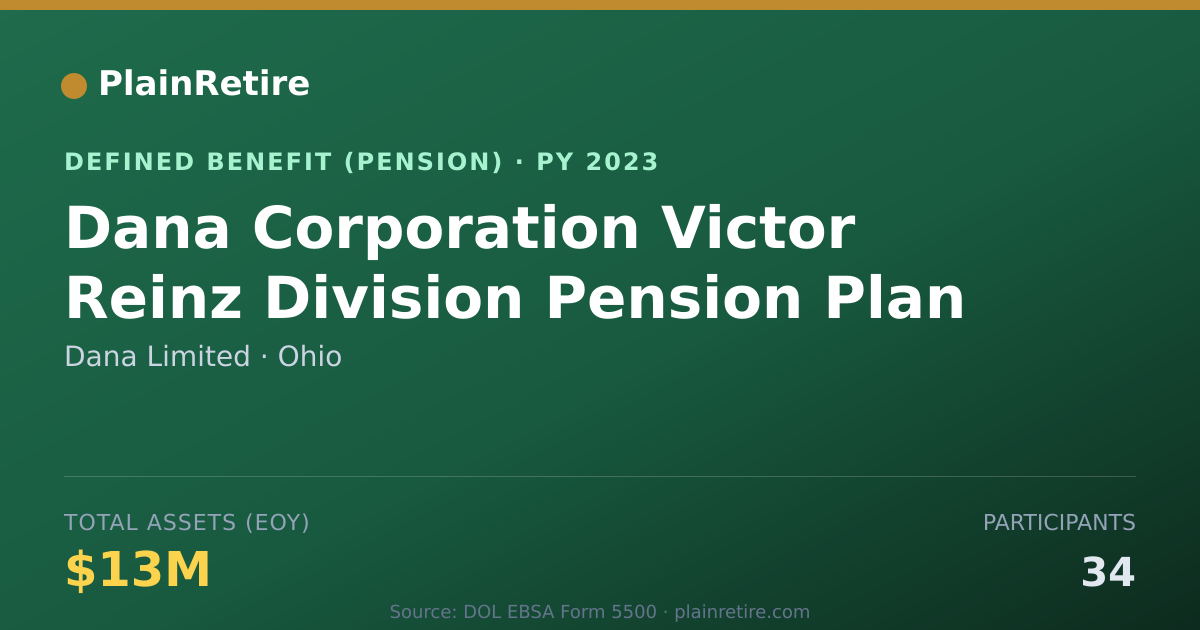 Shareable card for Dana Limited Pension Plan (2023)