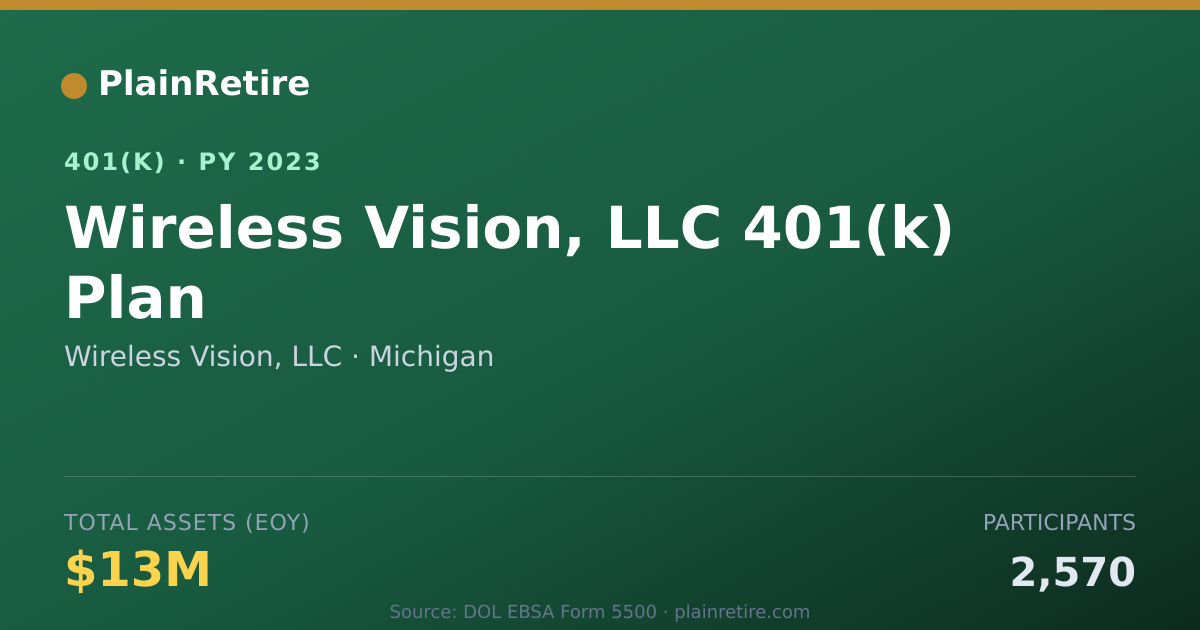 Shareable card for Wireless Vision, LLC 401(k) Plan (2023)