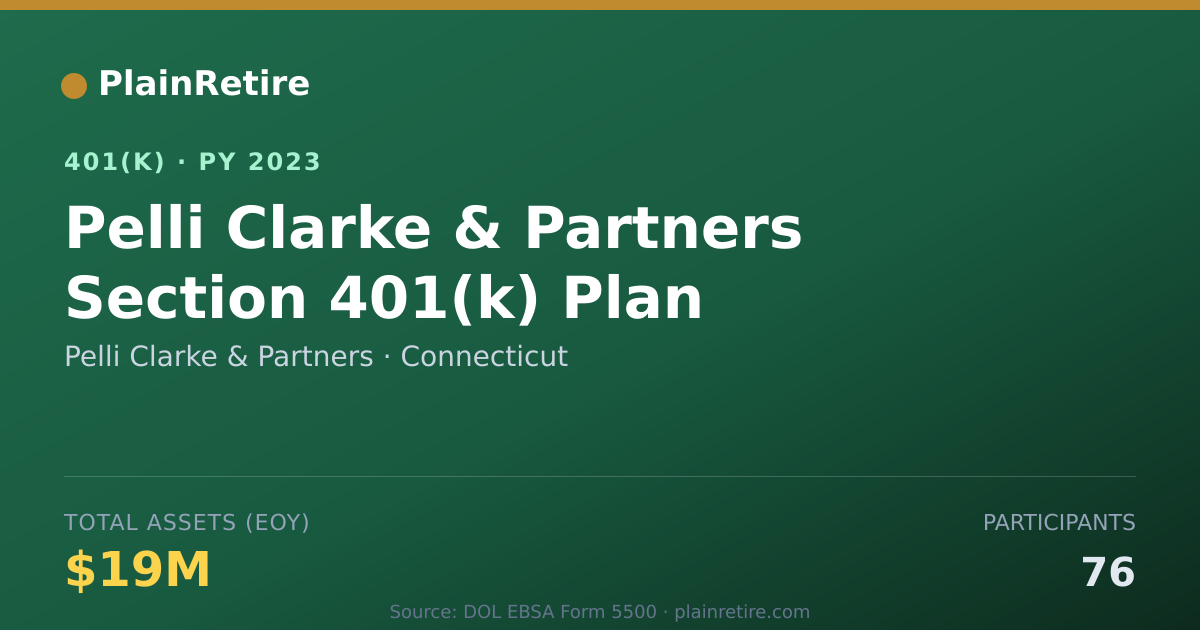 Shareable card for Pelli Clarke & Partners 401(k) Plan (2023)