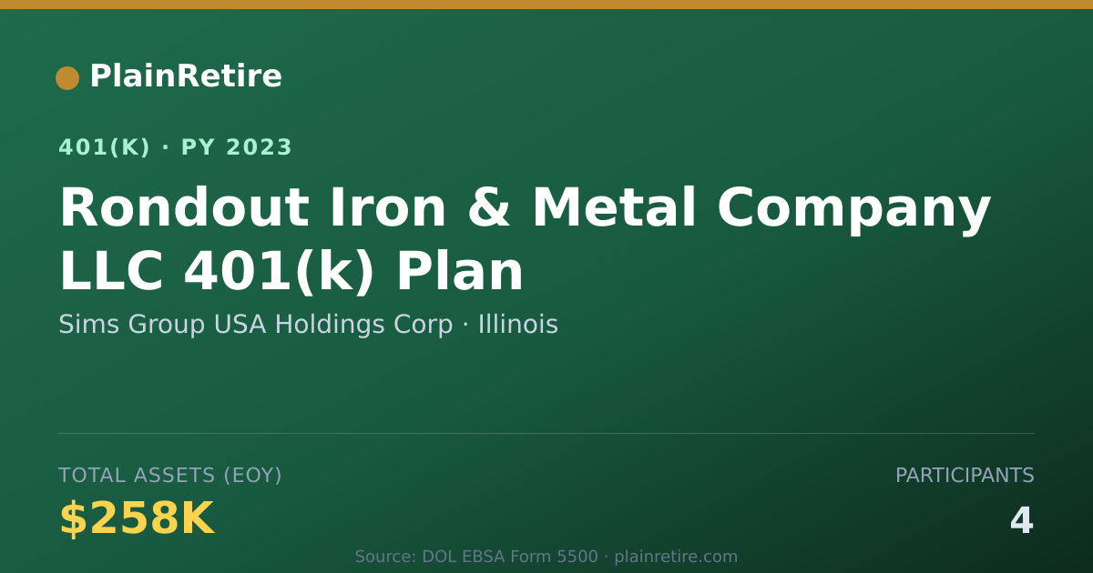Shareable card for Sims Group USA Holdings Corp 401(k) Plan (2023)