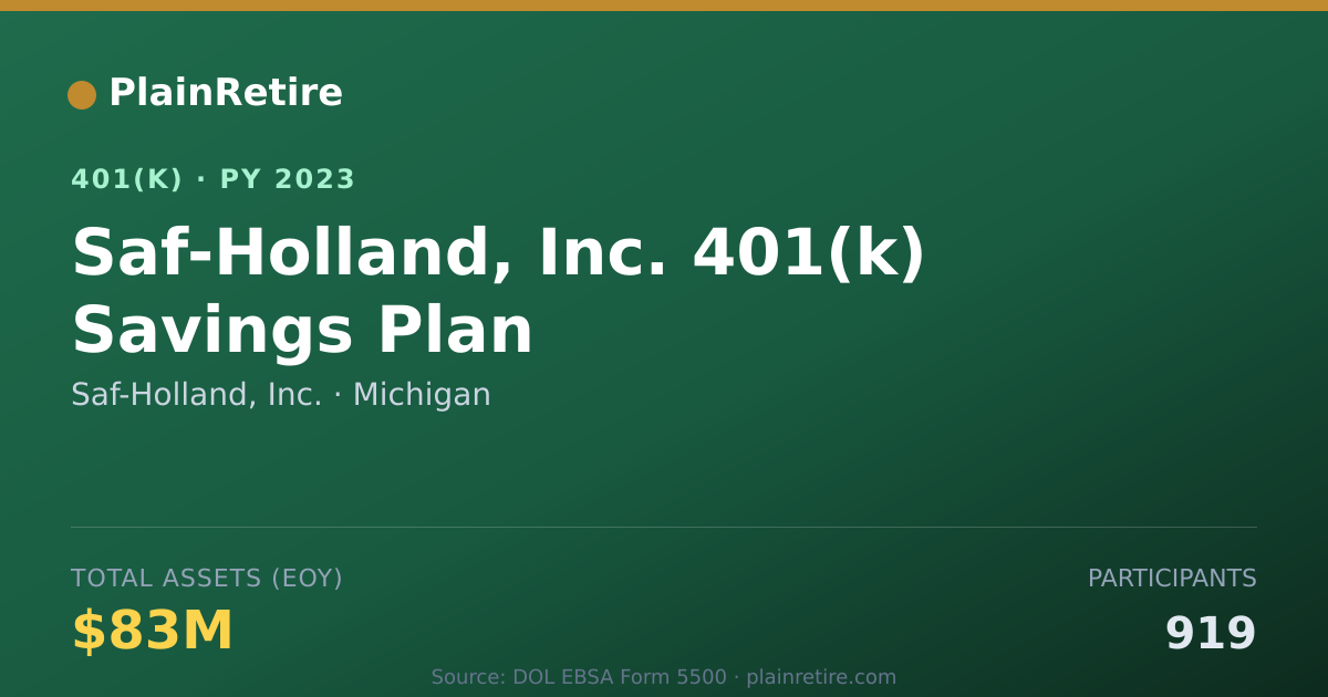 Shareable card for Saf-Holland, Inc. 401(k) Plan (2023)