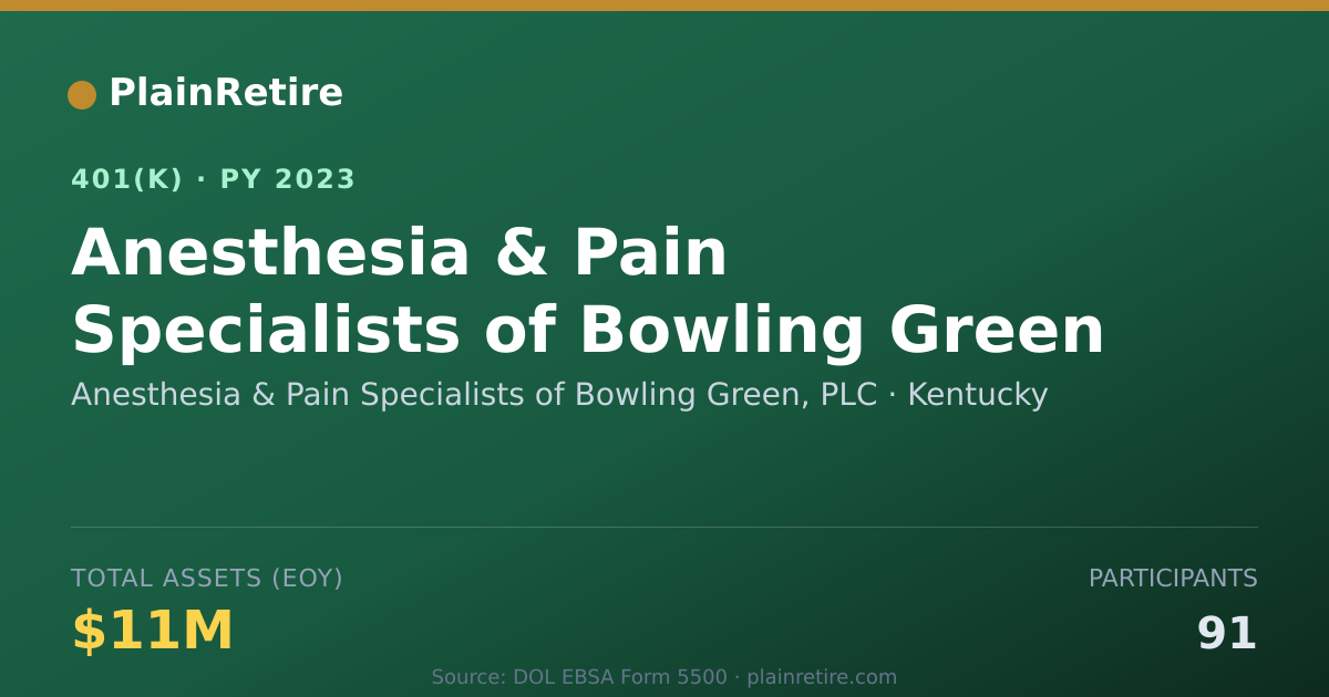 Shareable card for Anesthesia & Pain Specialists of Bowling 401(k) Plan (2023)