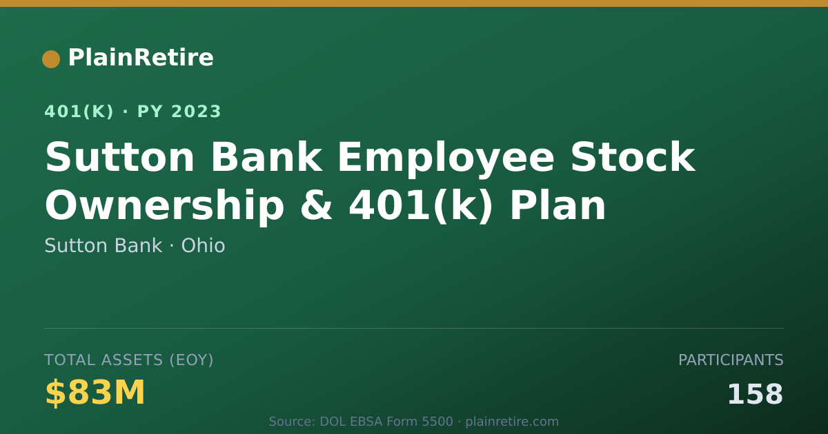 Shareable card for Sutton Bank 401(k) Plan (2023)