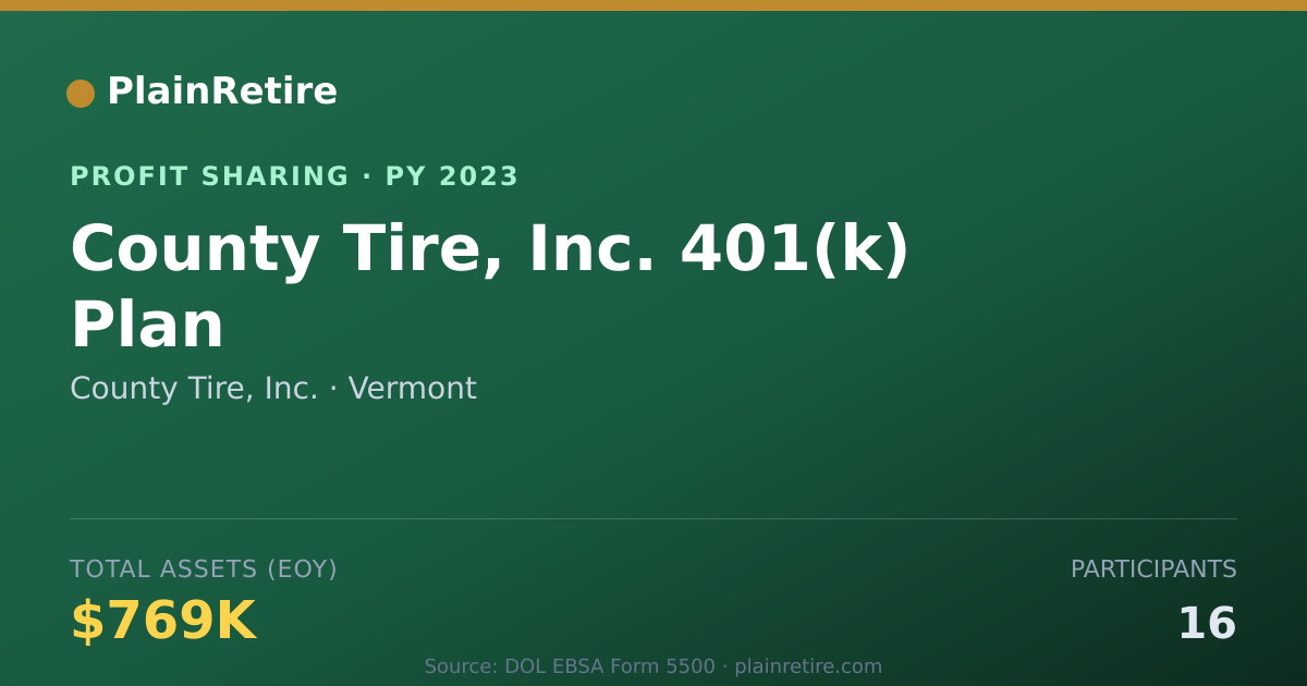 Shareable card for County Tire, Inc. Profit Sharing Plan (2023)