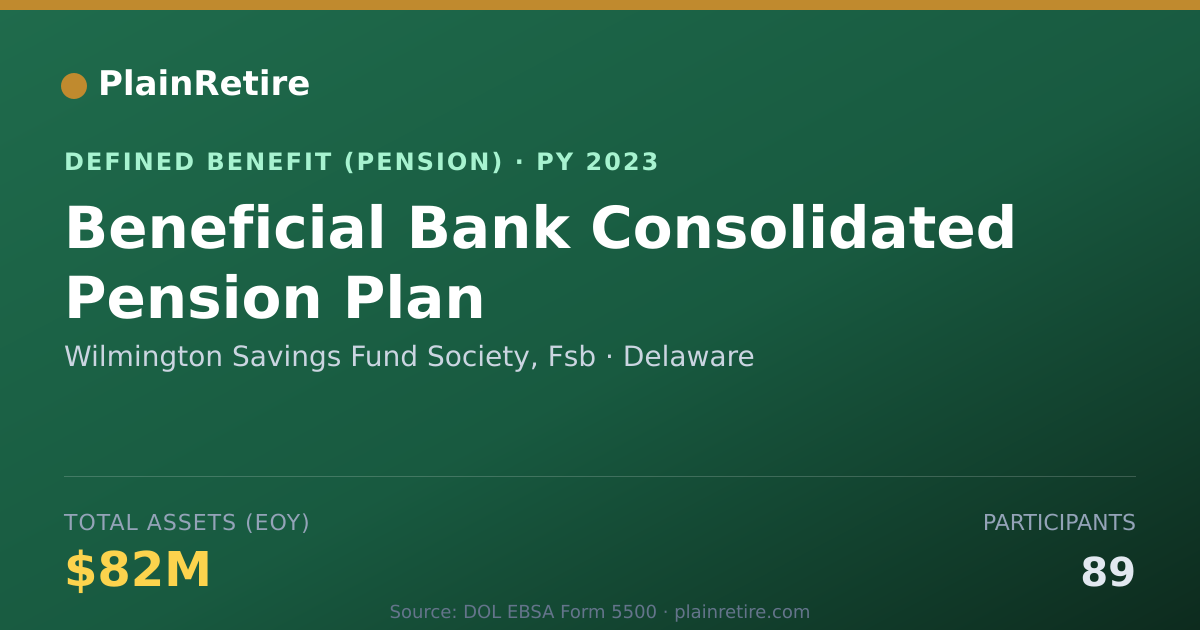 Shareable card for Wilmington Savings Fund Society, Fsb Pension Plan (2023)