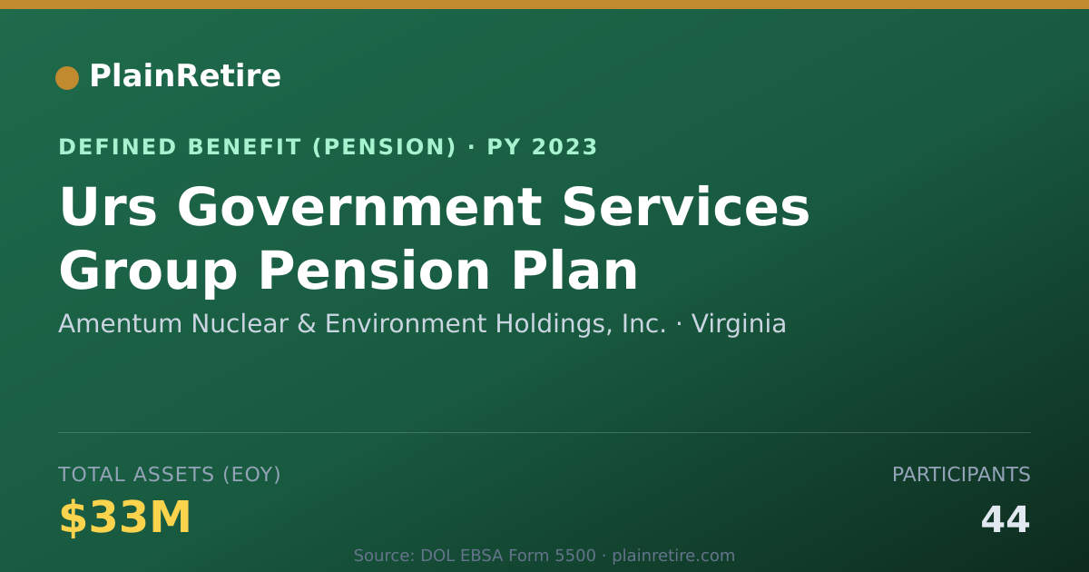 Shareable card for Amentum Nuclear & Environment Holdings, Pension Plan (2023)
