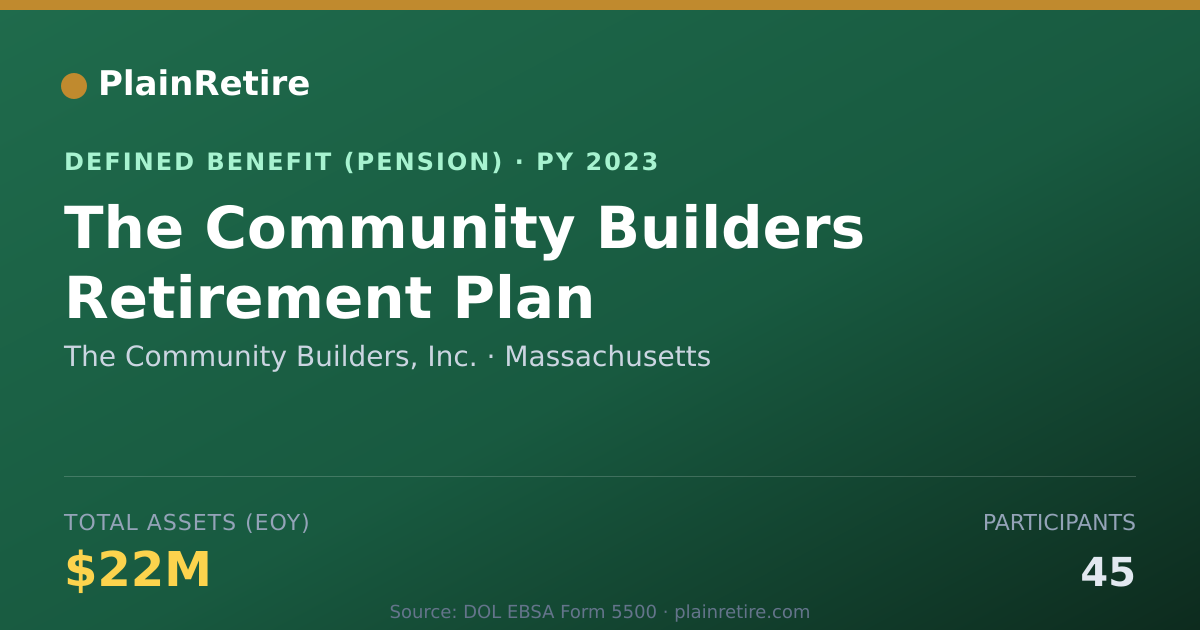 Shareable card for The Community Builders, Inc. Pension Plan (2023)