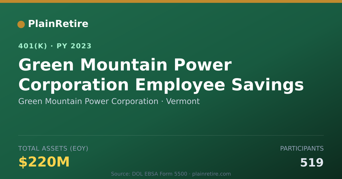 Shareable card for Green Mountain Power Corporation 401(k) Plan (2023)