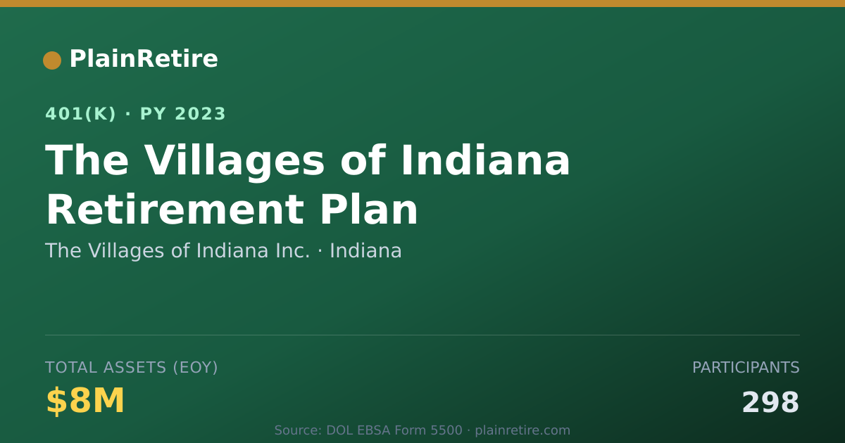 Shareable card for The Villages of Indiana Inc. 401(k) Plan (2023)