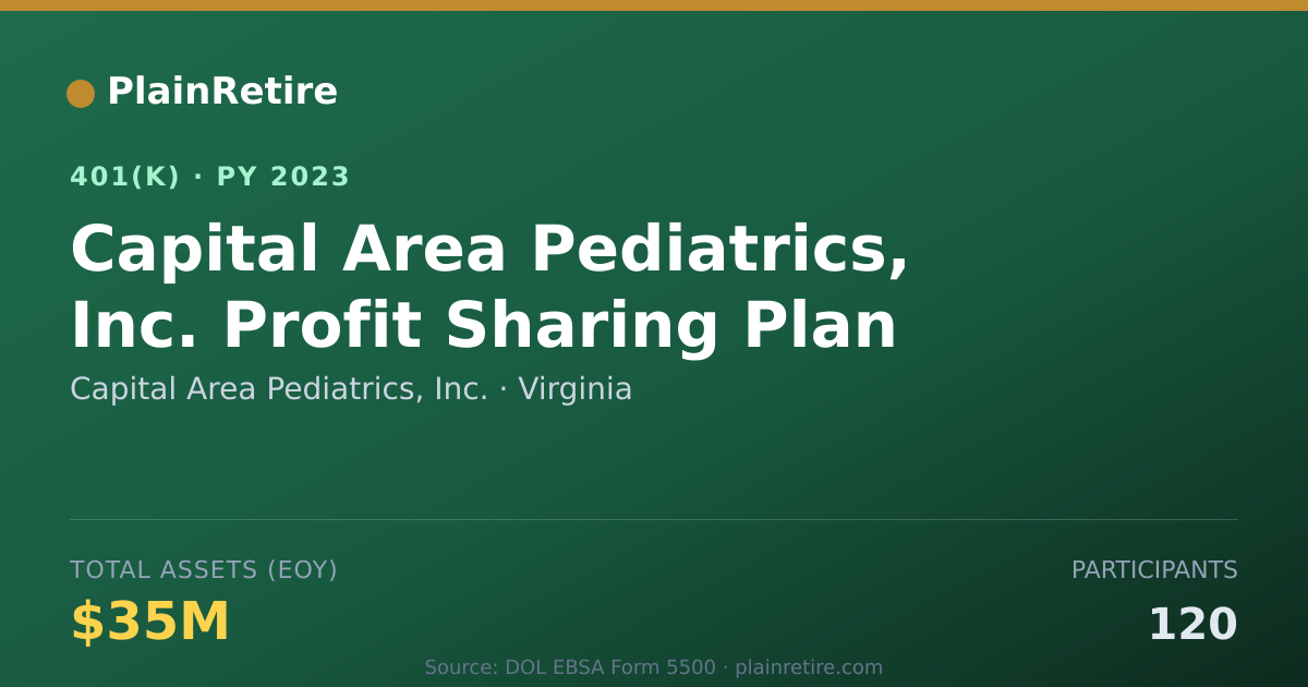 Shareable card for Capital Area Pediatrics, Inc. 401(k) Plan (2023)