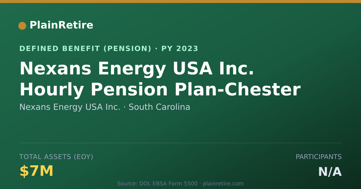Shareable card for Nexans Energy USA Inc. Pension Plan (2023)