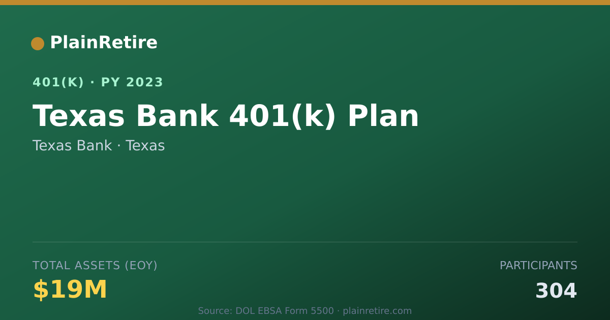 Shareable card for Texas Bank 401(k) Plan (2023)