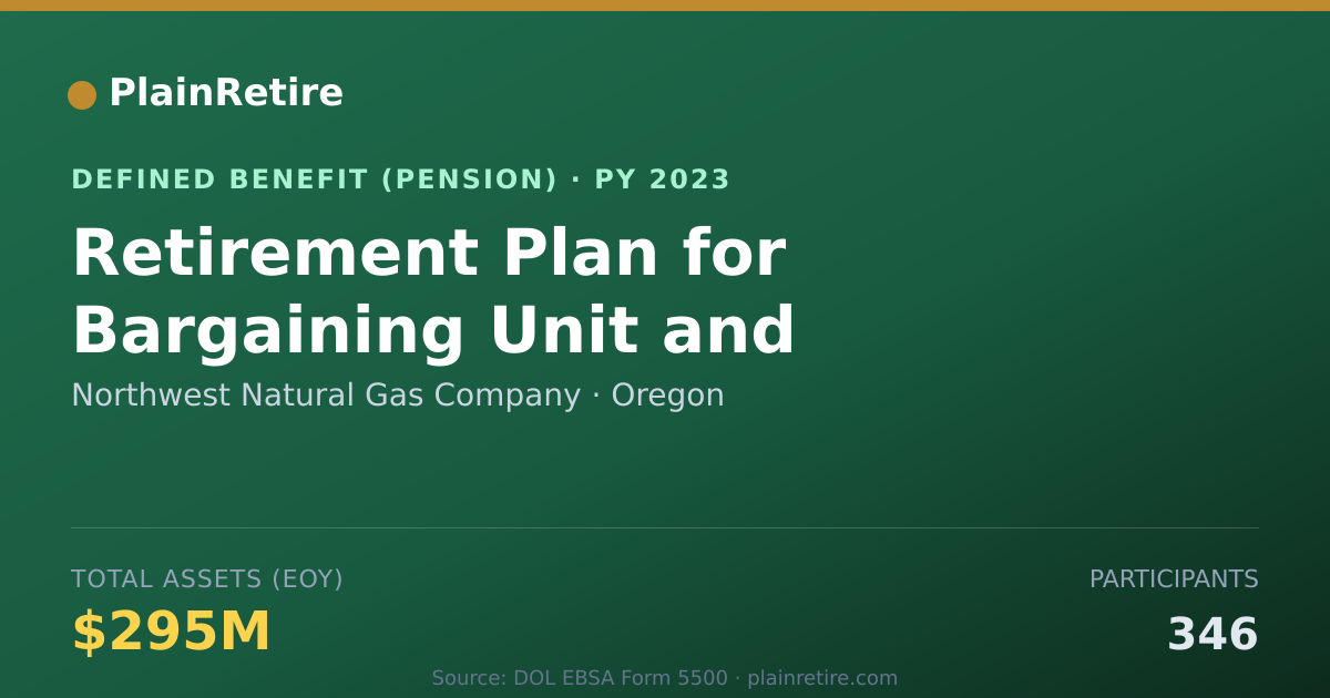 Shareable card for Northwest Natural Gas Company Pension Plan (2023)