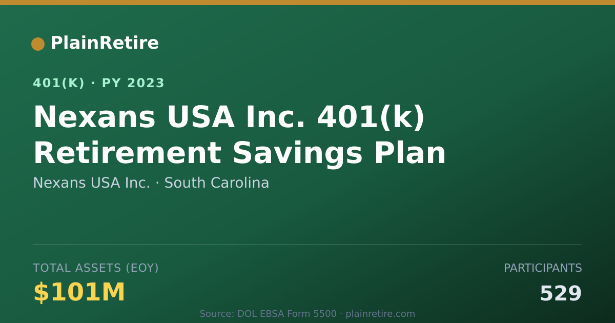 Shareable card for Nexans USA Inc. 401(k) Plan (2023)