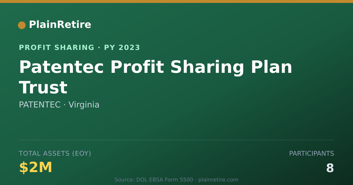 Shareable card for PATENTEC Profit Sharing Plan (2023)