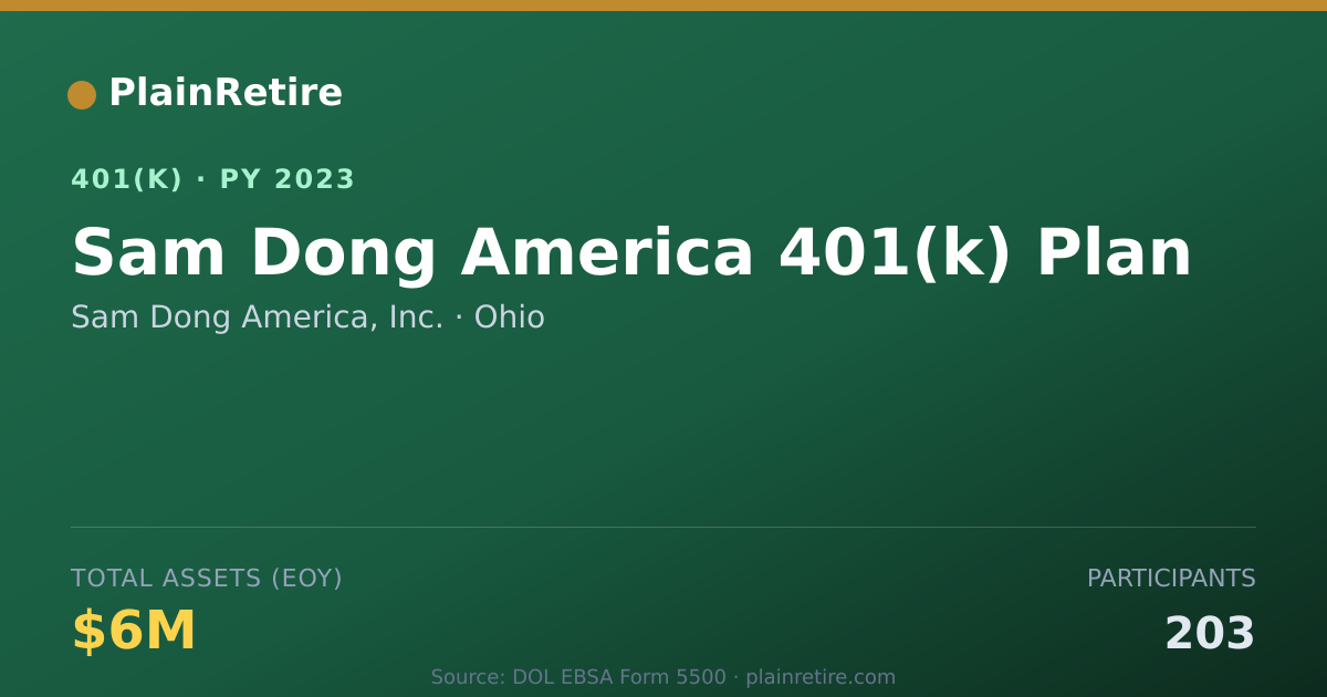 Shareable card for Sam Dong America, Inc. 401(k) Plan (2023)