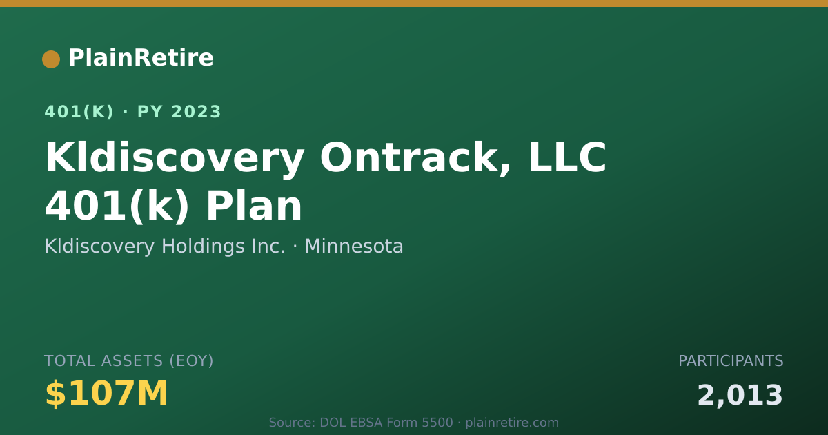 Shareable card for Kldiscovery Holdings Inc. 401(k) Plan (2023)