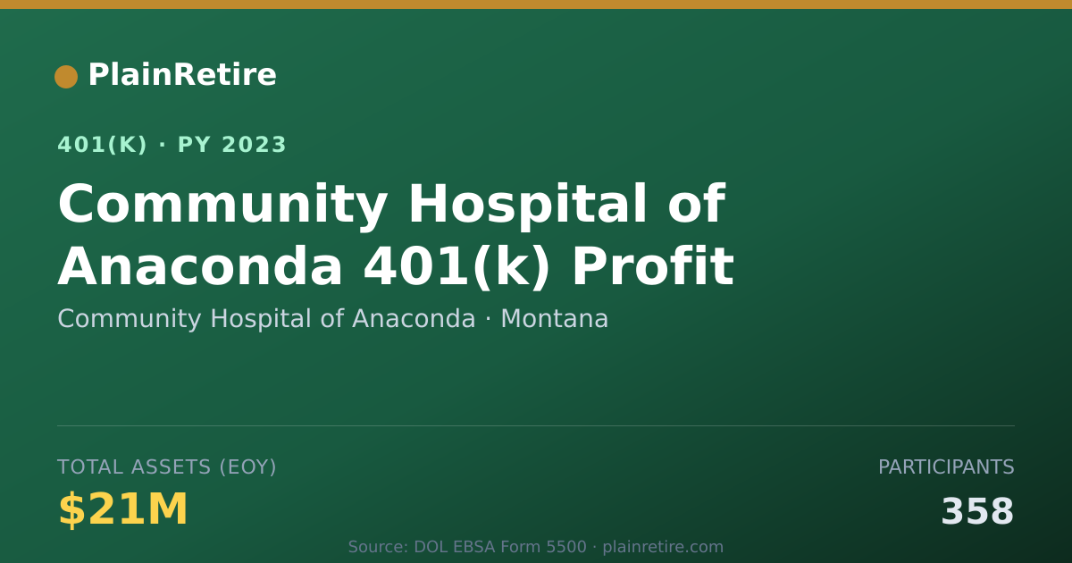 Shareable card for Community Hospital of Anaconda 401(k) Plan (2023)
