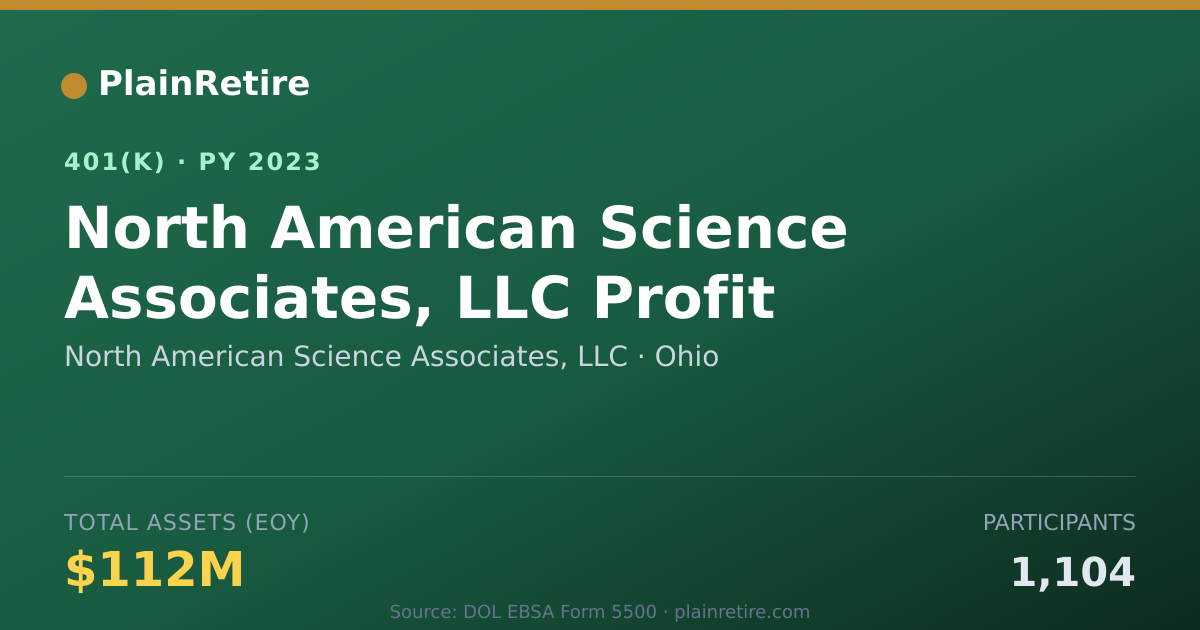 Shareable card for North American Science Associates, LLC 401(k) Plan (2023)
