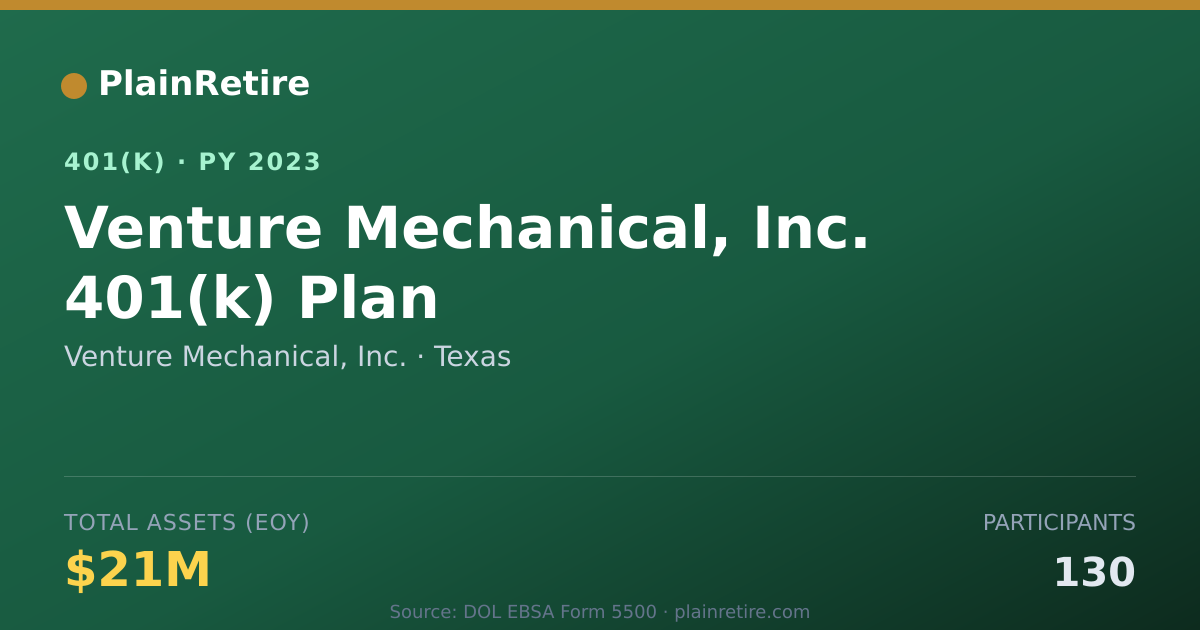 Shareable card for Venture Mechanical, Inc. 401(k) Plan (2023)
