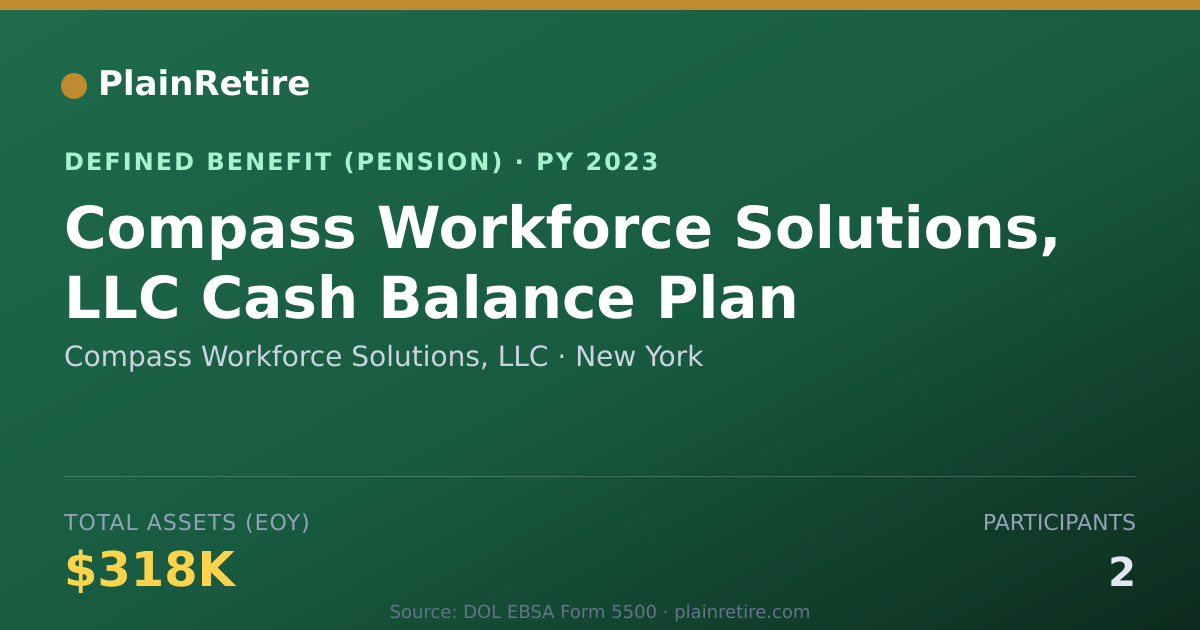 Shareable card for Compass Workforce Solutions, LLC Pension Plan (2023)