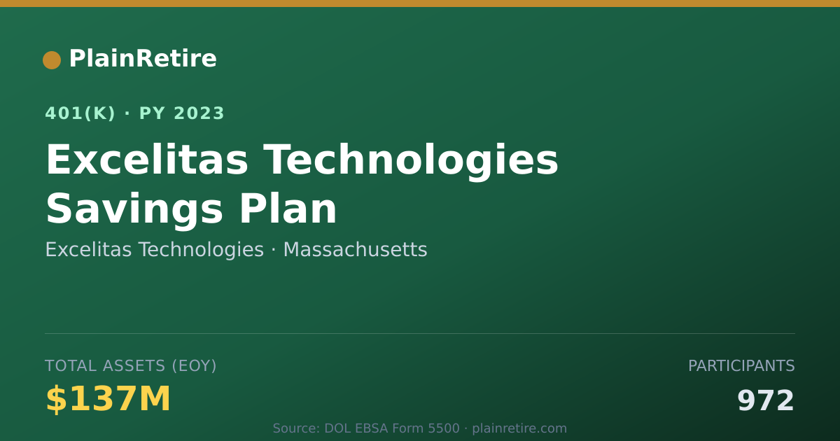 Shareable card for Excelitas Technologies 401(k) Plan (2023)