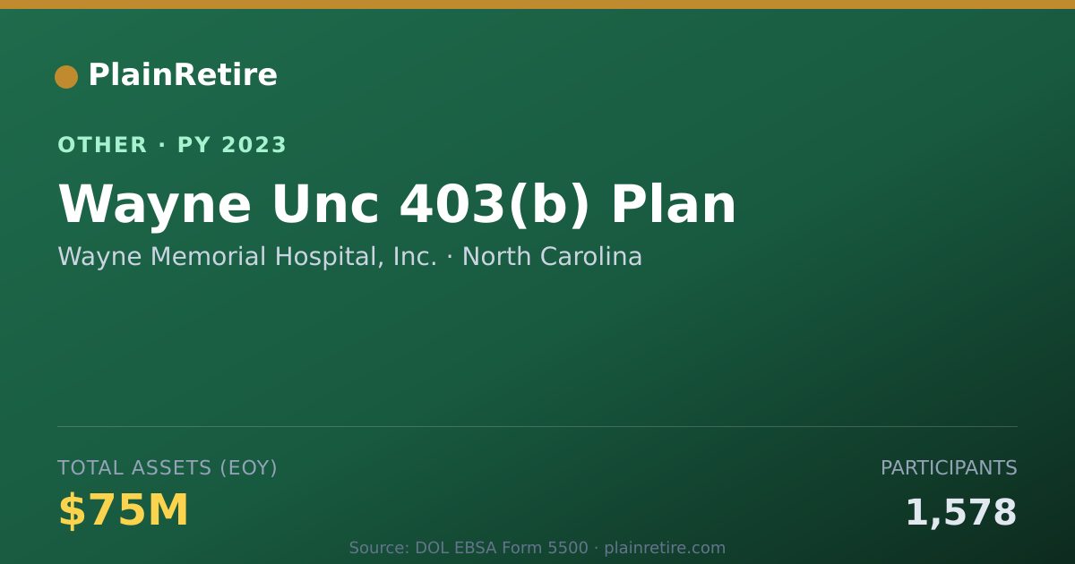 Shareable card for Wayne Memorial Hospital, Inc. Retirement Plan (2023)