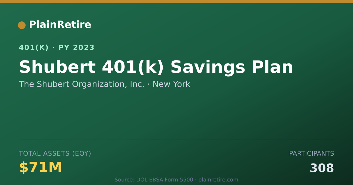 Shareable card for The Shubert Organization, Inc. 401(k) Plan (2023)