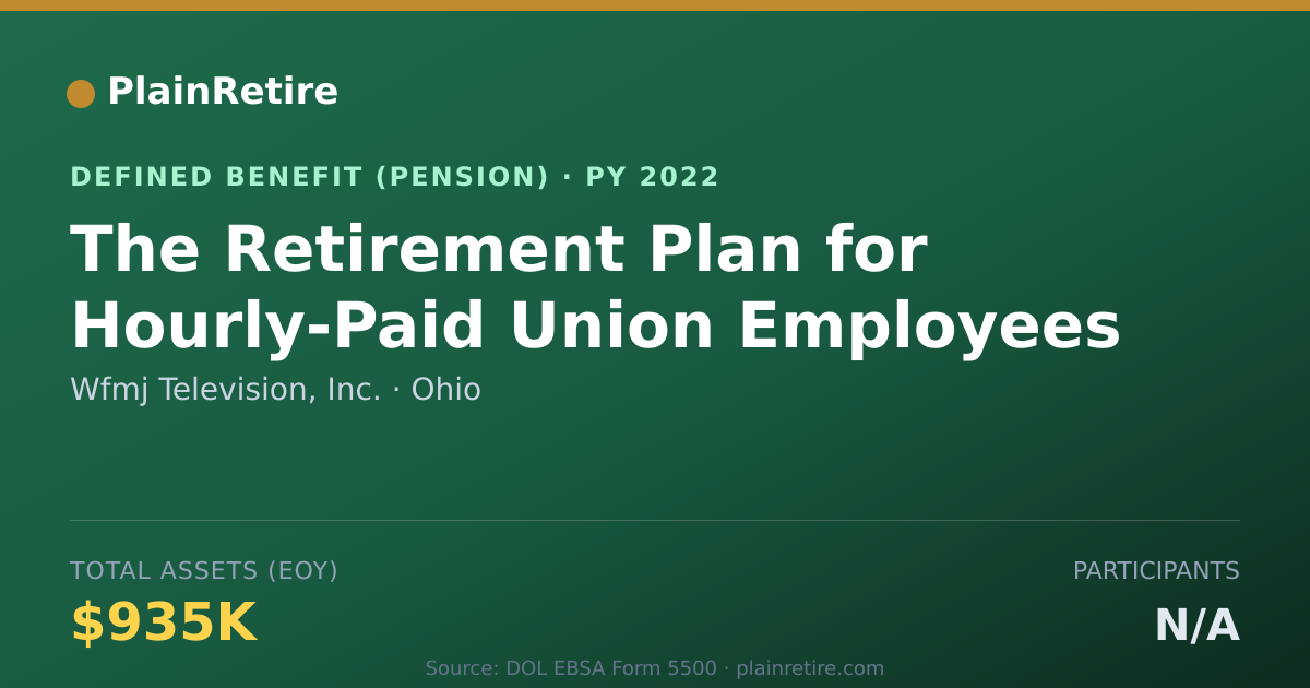 Shareable card for Wfmj Television, Inc. Pension Plan (2022)