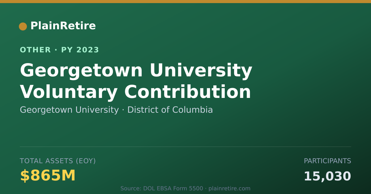 Shareable card for Georgetown University Retirement Plan (2023)