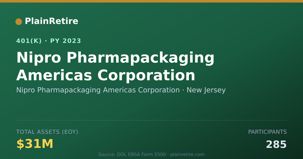 Shareable card for Nipro Pharmapackaging Americas Corporatio 401(k) Plan (2023)