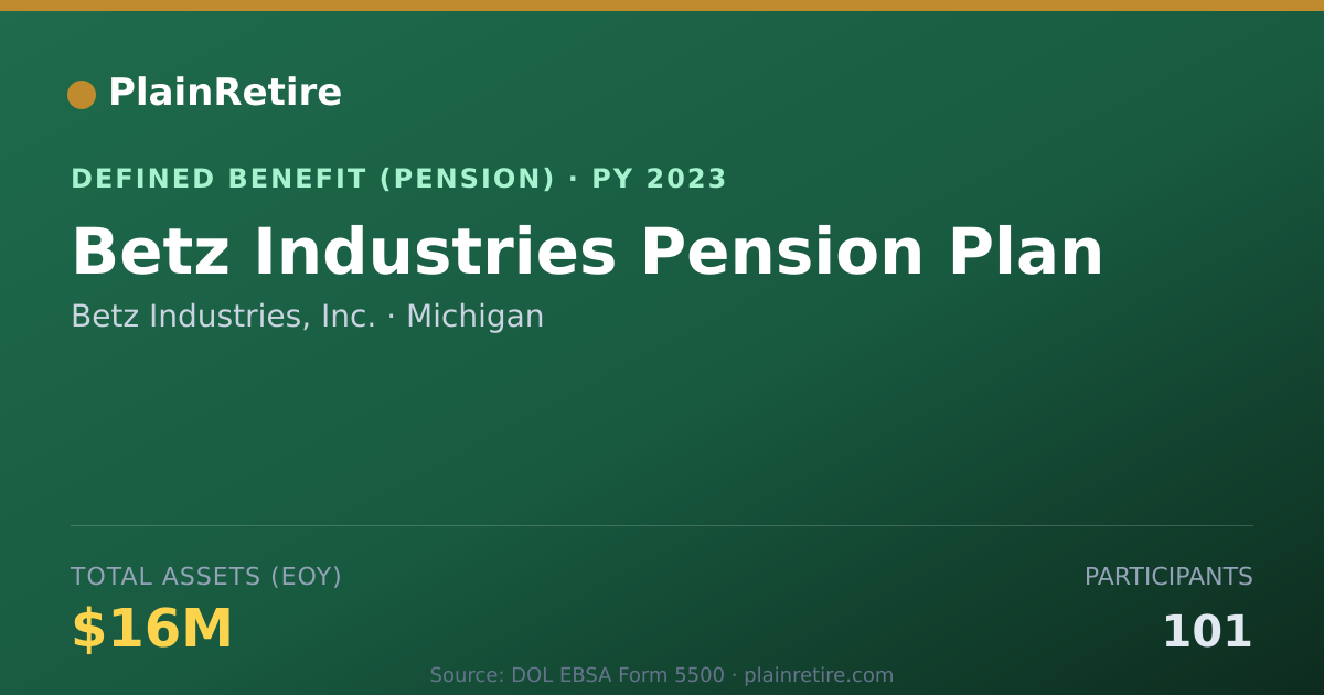 Shareable card for Betz Industries, Inc. Pension Plan (2023)