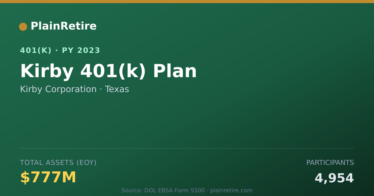 Shareable card for Kirby Corporation 401(k) Plan (2023)