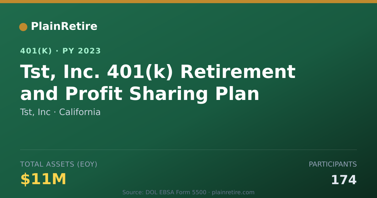 Shareable card for Tst, Inc 401(k) Plan (2023)