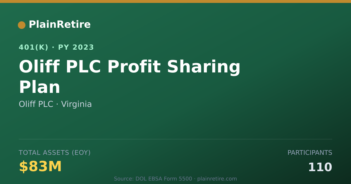 Shareable card for Oliff PLC 401(k) Plan (2023)