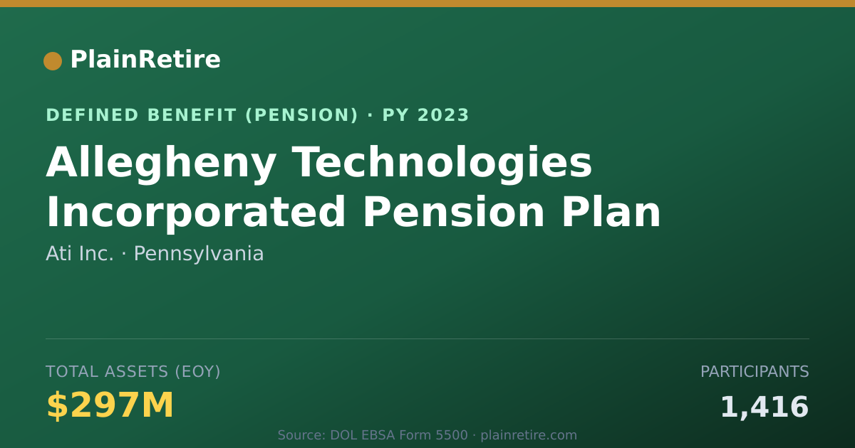 Shareable card for Ati Inc. Pension Plan (2023)