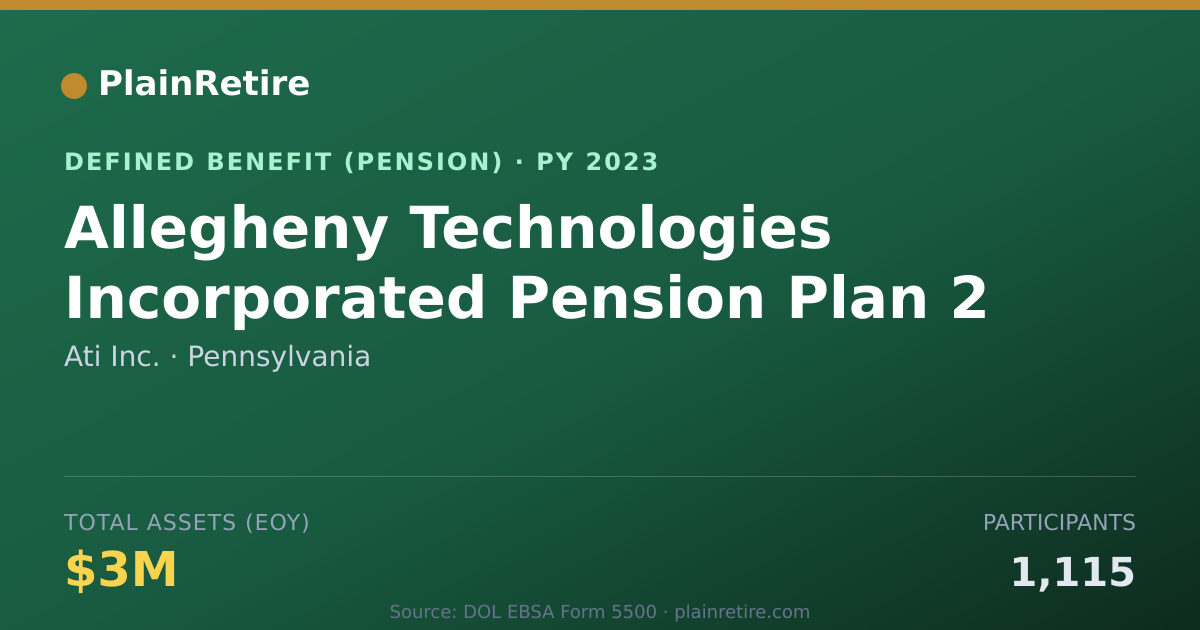 Shareable card for Ati Inc. Pension Plan (2023)