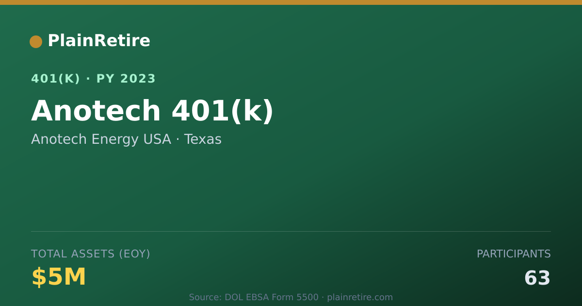 Shareable card for Anotech Energy USA 401(k) Plan (2023)